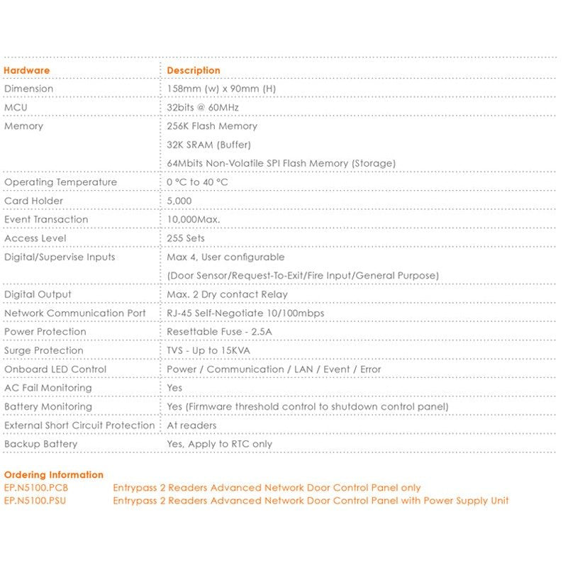 Get Entrypass N5150 Active Network Control Panel from Malaysia Distributor - vnetwork