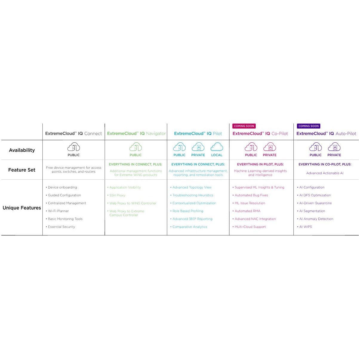 Get Extreme Networks ExtremeCloud™ IQ from Malaysia Distributor - vnetwork