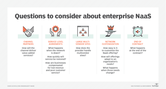 What is Network as a Service (NaaS)? - V-Network System