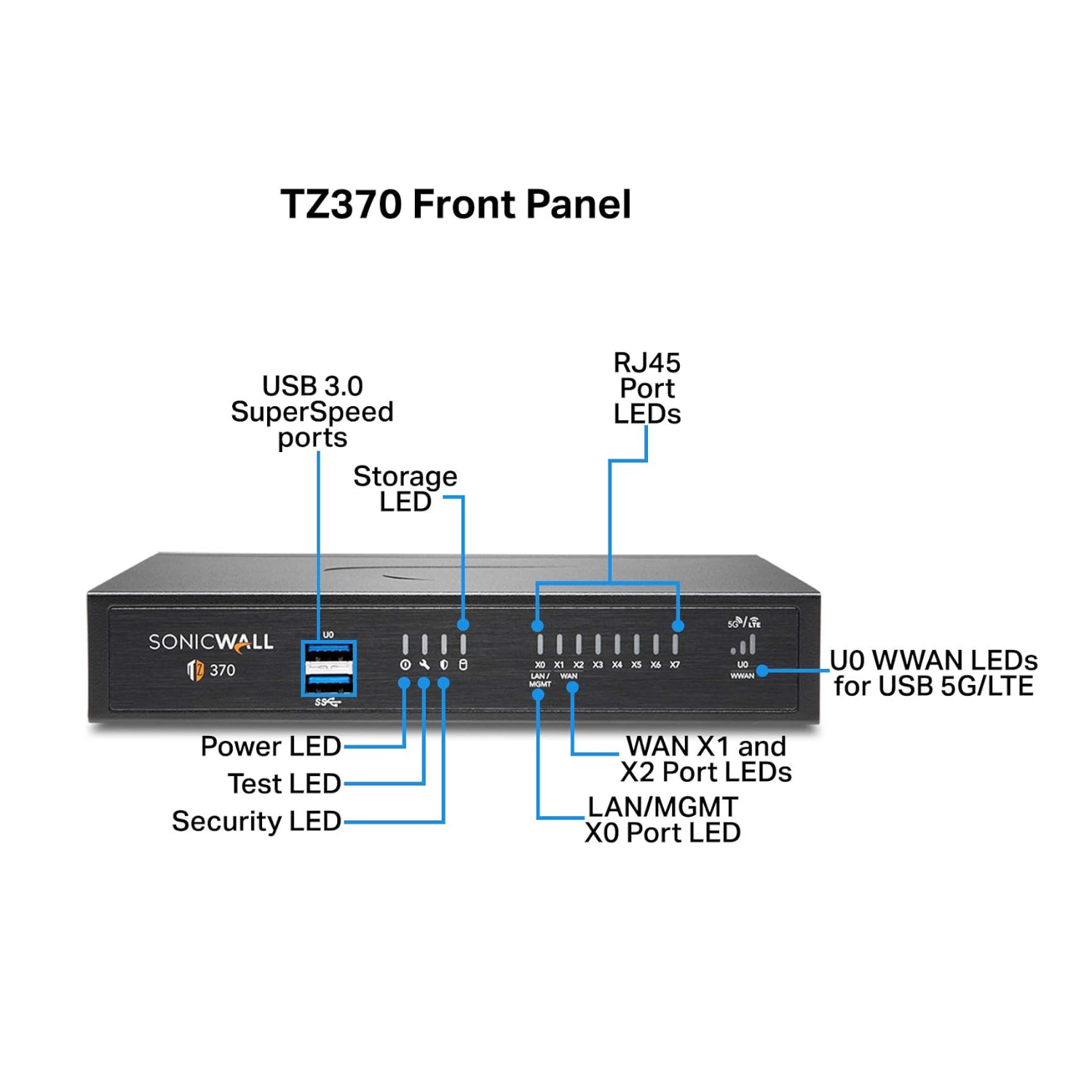 TZ370 Totalsecure - Advanced Edition 3Year