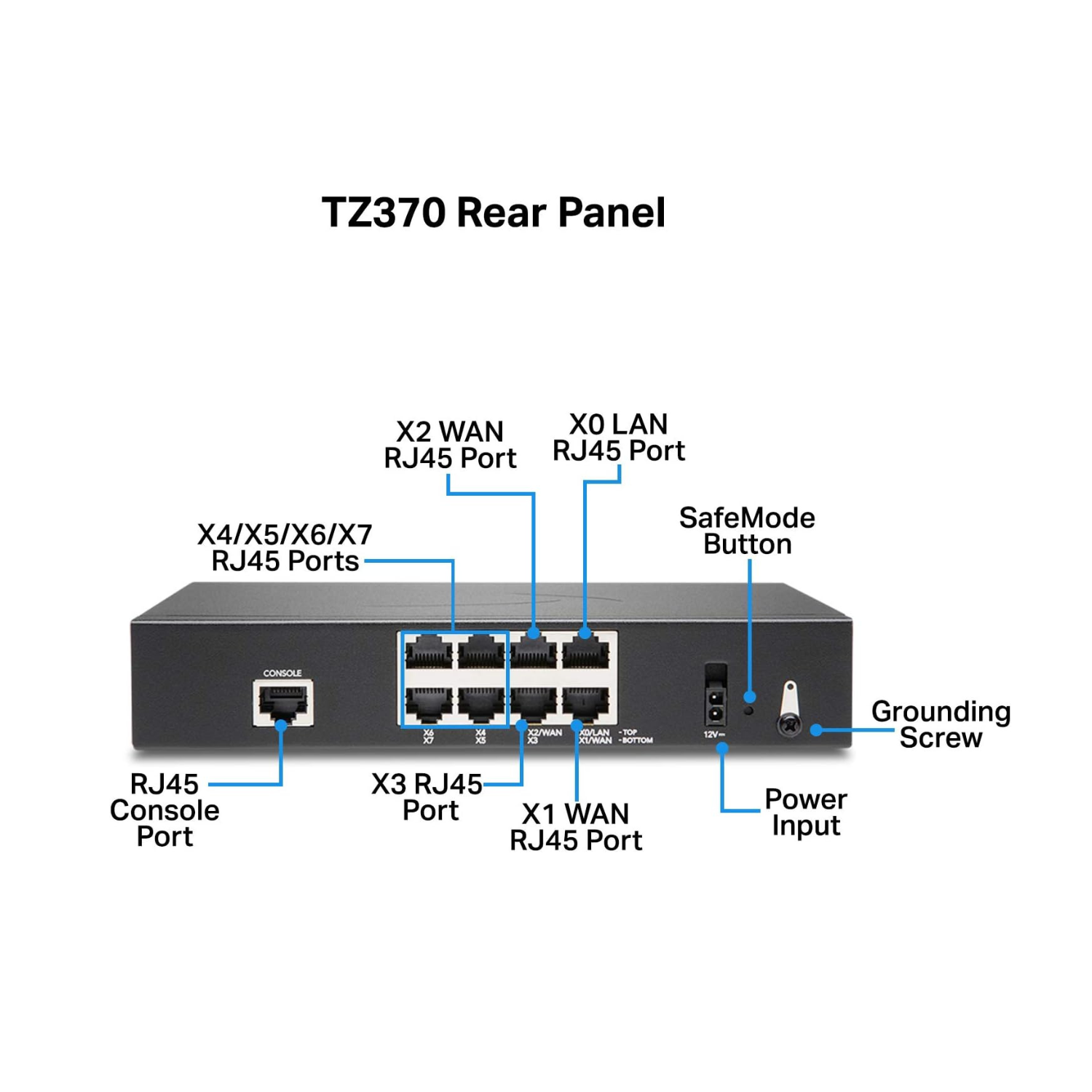 TZ370 Totalsecure - Advanced Edition 3Year