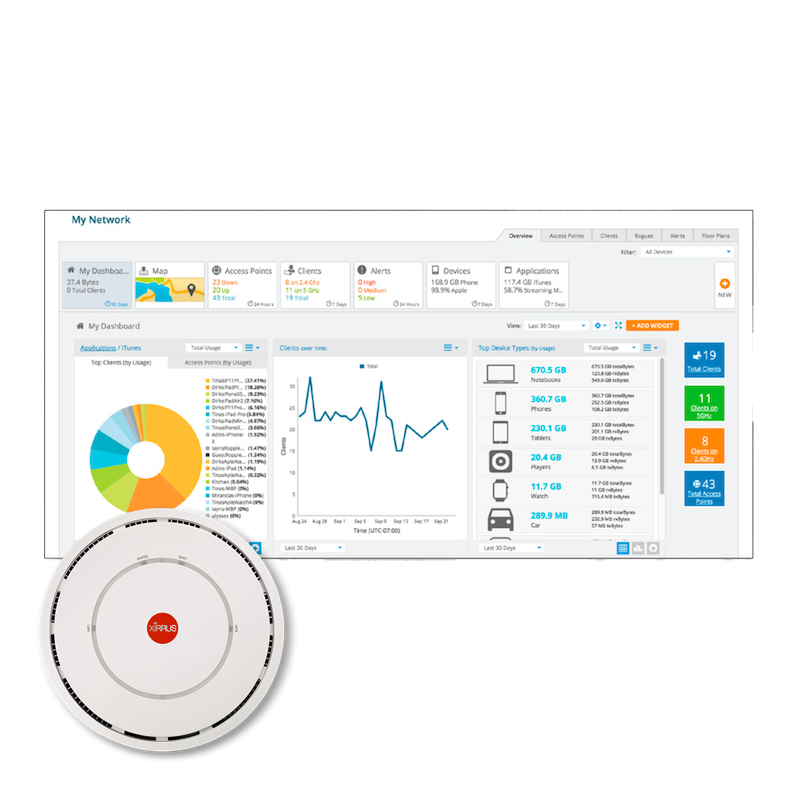 Get Cambium Xirrus X2-120 with XMS-Cloud Mgmt 1 Year Sub from Malaysia Distributor - vnetwork