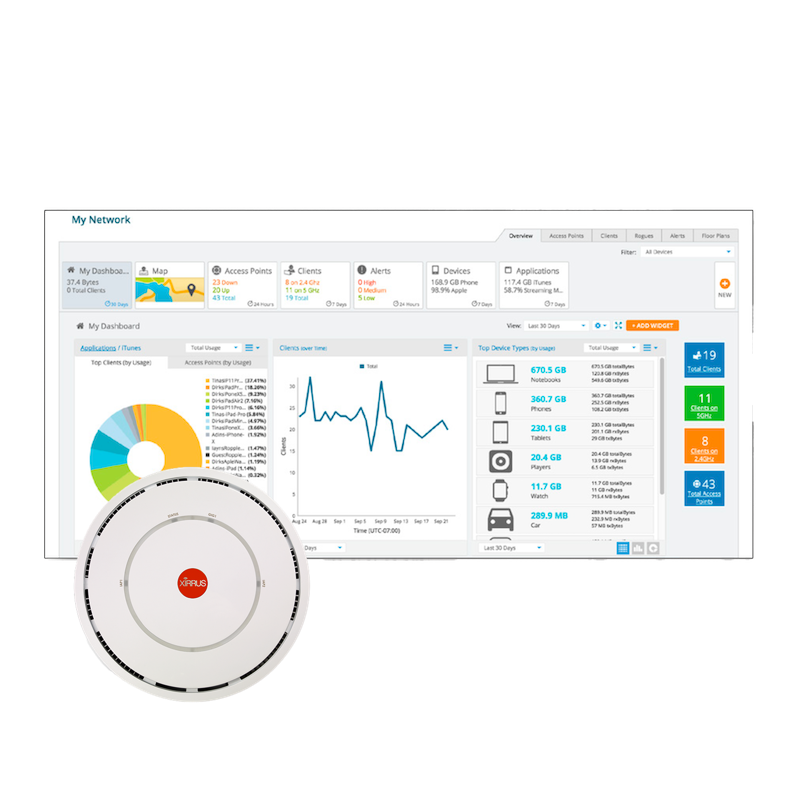 Get Cambium Xirrus XD2-230 with XMS-Cloud Mgmt 1 Year Sub from Malaysia Distributor - vnetwork