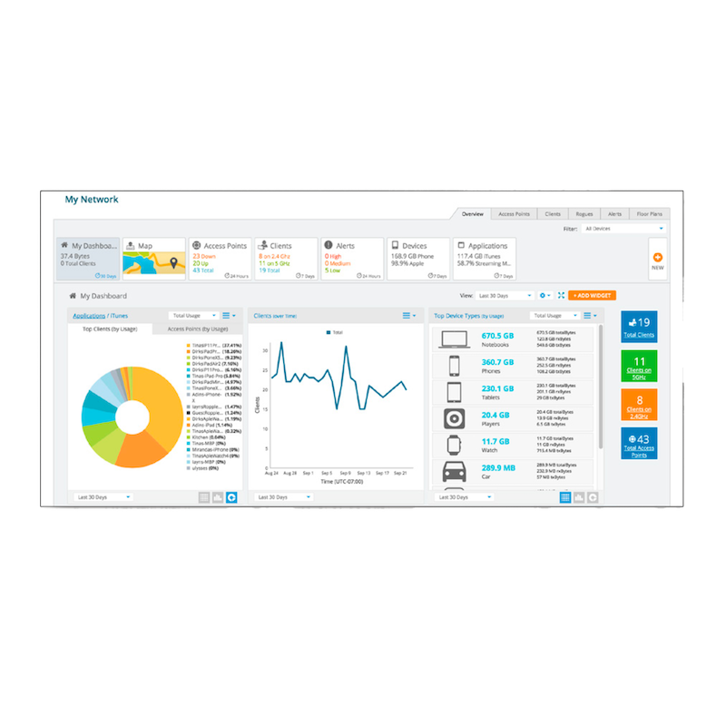 Get Cambium XMS-Cloud from Malaysia Distributor - vnetwork