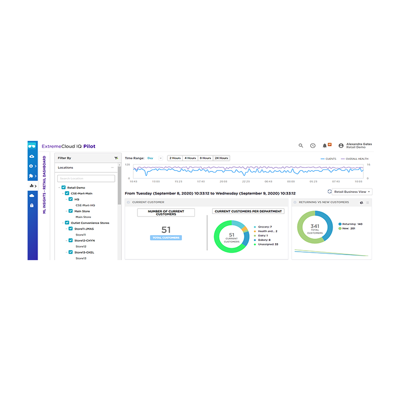 Get Extreme Networks ExtremeCloud IQ Pilot from Malaysia Distributor - vnetwork