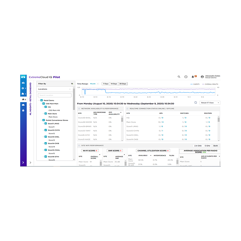 Get Extreme Networks ExtremeCloud IQ Pilot from Malaysia Distributor - vnetwork