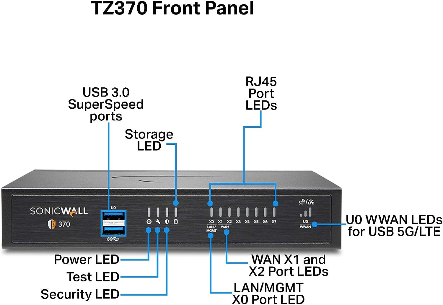Get SonicWall TZ 370 SUP + EPSS 3YR from Malaysia Distributor - vnetwork