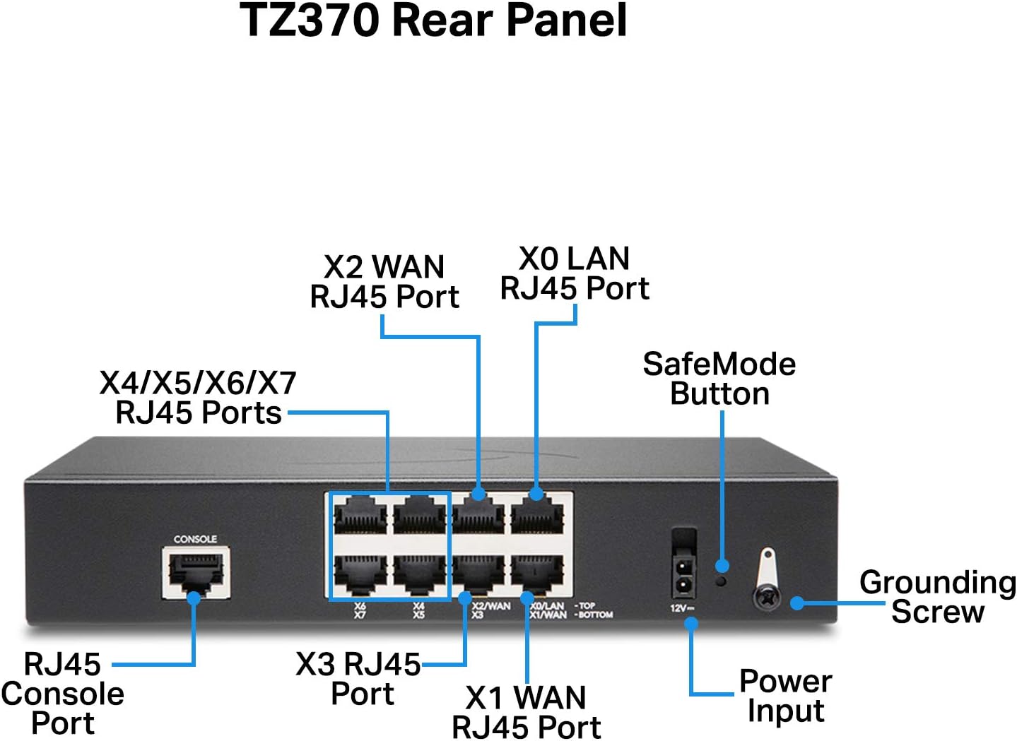 Get SonicWall TZ 370 SUP + EPSS 3YR from Malaysia Distributor - vnetwork