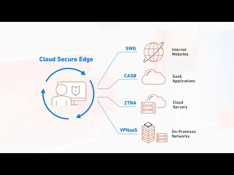 Cloud Secure Edge
