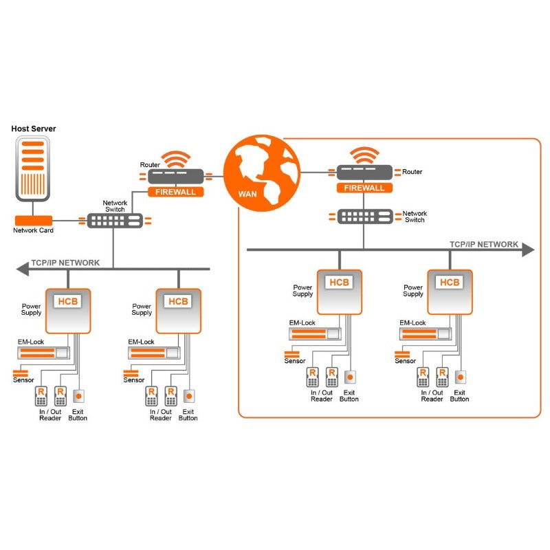 Get Entrypass N5150 Active Network Control Panel from Malaysia Distributor - vnetwork