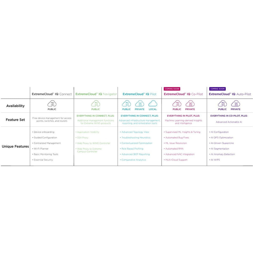 Get Extreme Networks ExtremeCloud™ IQ from Malaysia Distributor - vnetwork