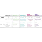 Get Extreme Networks ExtremeCloud™ IQ from Malaysia Distributor - vnetwork